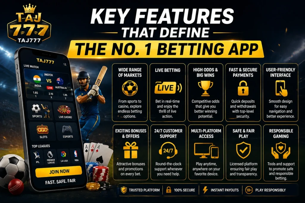 Key features of No. 1 betting app showing live betting, secure payments, bonuses, and user-friendly interface