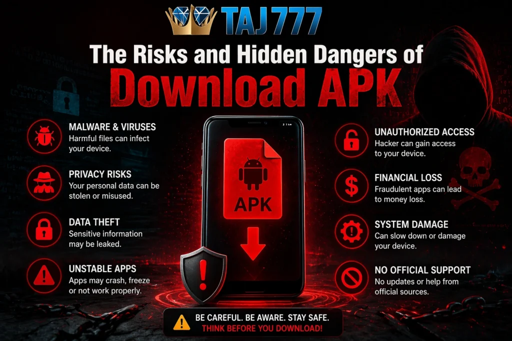 The risks and hidden dangers of Download APK showing malware privacy threats and device security issues with Taj777 logo